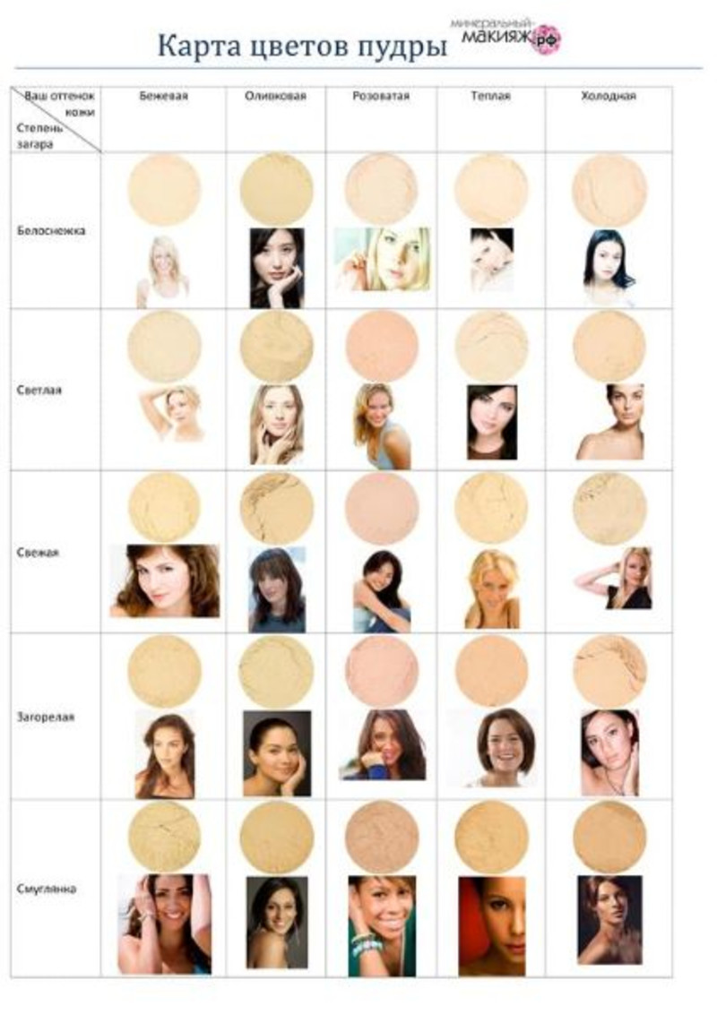 пудра контур для лица. пудра компактная для лица. как выбрать пудру для лица по цвету. как выбрать цвет пудры для лица. как правильно подобрать пудру.