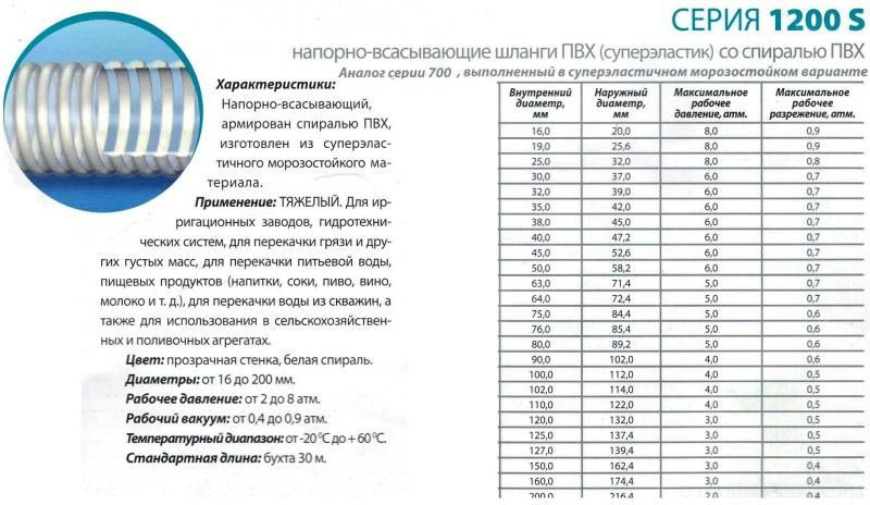 Шланг пвх 032б 4-8 мм армированный. Диаметры шлангов пвх. Пвх шланг армированный диаметр 86. Характеристики шланга пвх. Трубка пвх температурный диапазон.