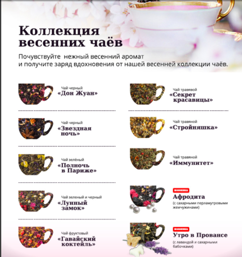 сорта зеленого чая список названия. чаепитие список. чай названия марок. название для чайной. названия чаев список всех типов.